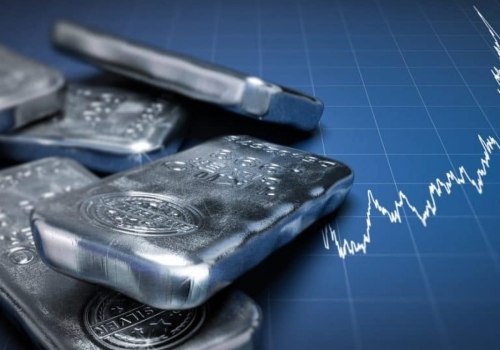 What will silver prices be in 10 years?
